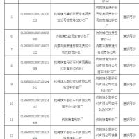 為持續(xù)改善生態(tài)環(huán)境質(zhì)量 該地一次性關閉17個砂石廠！