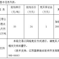 起始價80元/噸！安徽該地天然砂無人報名流標(biāo)！