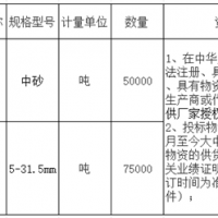 首次招標失??！總投資約27億高鐵項目重新采購河砂、碎石！